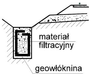 5. Filtracja / drenaż denaż