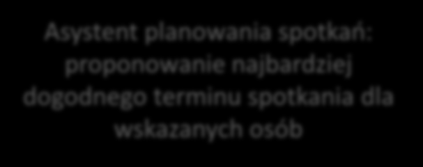 Podgląd kalendarzy i statusów dostępności pracowników firmy Asystent planowania