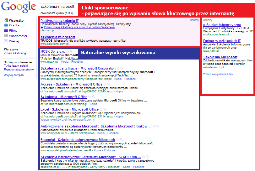 Czym są linki