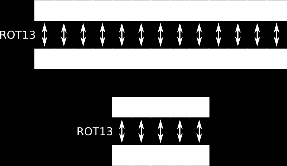 Kryptografia ROT13 szyfr podstawieniowy P.