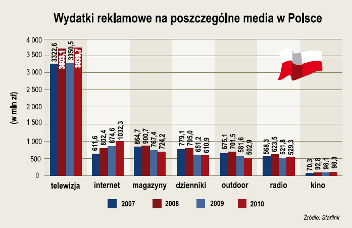 PROMOCJA VS E-PROMOCJA