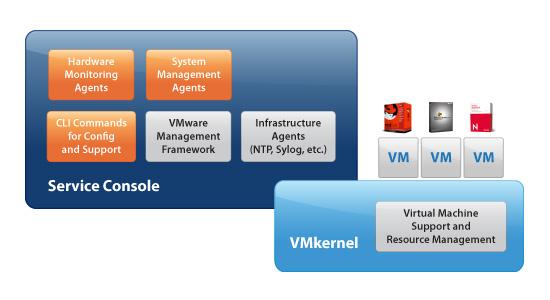 wkomponowania w VMkernel modułów firm trzecich brak możliwości implementacji dowolnego kodu