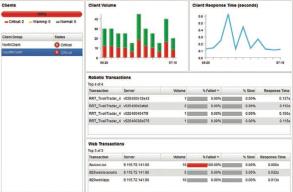 IBM SmartCloud Analytics Analiza w czasie rzeczywistym oraz historycznych danych