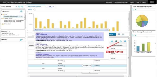 Analytics Log Analysis Optimize IBM SmartCloud Monitoring IBM SmartCloud Virtual