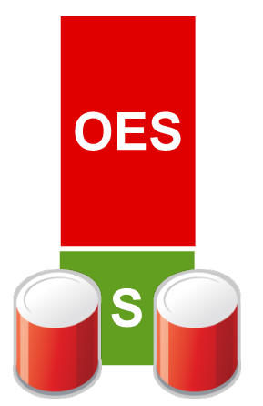 Novell Open Enterprise Server Co to jest? Odpowiednik Windows Server 2008/2012 Następca systemu NetWare!