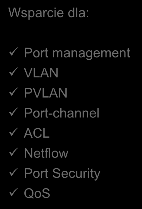 n1000v# show port-profile name WebProfile port-profile WebProfile description: status: enabled capability uplink: no system vlans: port-group: WebProfile config attributes: switchport mode access