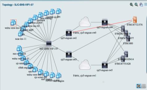 Cisco Data Center Network Manager DCNM Managing the Ethernet and Storage Networks Across Cisco Nexus and Cisco MDS Platforms Capabilities Fault management for proactive, real-time troubleshooting