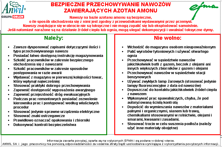 kontroli Punktów Sprzedaży; Zobowiązanie wszystkich użytkowników procesu sprzedaży do przekazania do ANWIL wszelkich