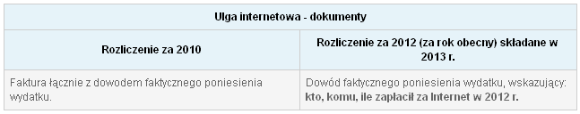 Ustawodawca postanowił, że w zeznaniu za 2013 r.