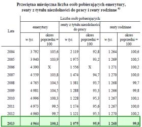 usług, do której zgodnie z Kodeksem cywilnym stosuje się przepisy dotyczące zlecenia, osobami prowadzącymi pozarolniczą działalność oraz osobami z nimi współpracującymi, posłami i senatorami