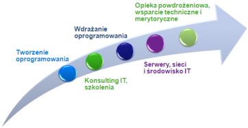 Plan prezentacji Prowadzący: Mateusz Jaworski m.jaworski@tetabic.pl 1. Grupa kapitałowa UNIT4. 2. Grupa UNIT4 TETA. 3. UNIT4 TETA BI CENTER. 4. TETA Business Intelligence. 5. Analiza wielowymiarowa.