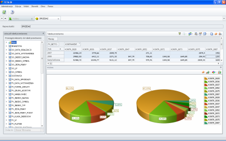 Teta Business Intelligence idea systemu Architektura rozwiązania Platforma MS SQL Server 2008 R2: MS SQL Server 2008 Integration Services MS SQL Server 2008 Analysis Services: SSAS (MS SQL Server