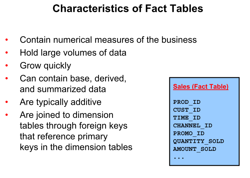 Modelowanie systemów ROLAP TABELA FAKTÓW zawiera ilościowe (głównie liczbowe, ale mogą też być tekstowe) miary (measures), wskaźniki (key figures) cech istotnych dla danej działalności gospodarczej