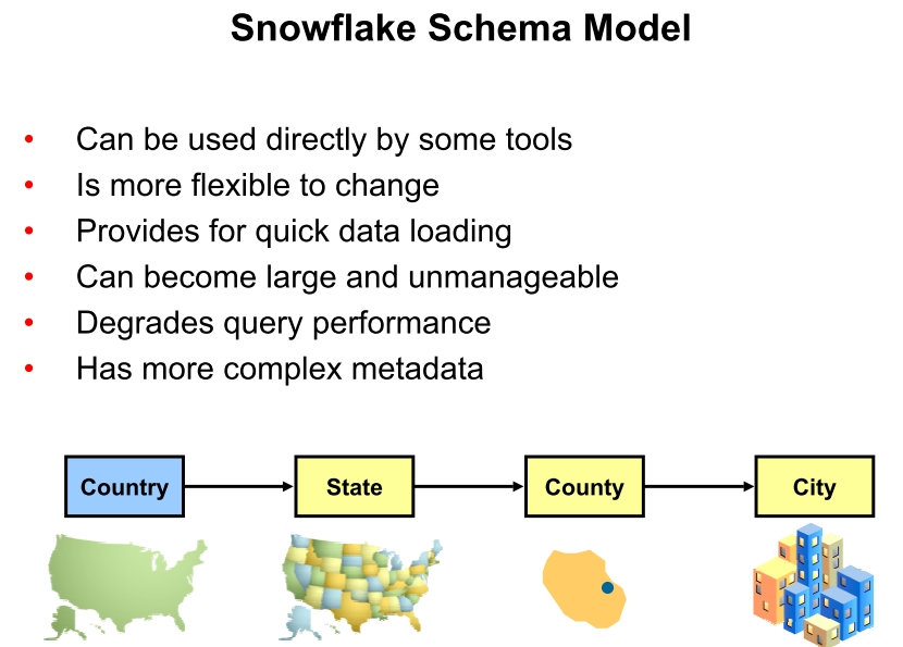 Modelowanie systemów ROLAP Wady i zalety schematu płatka śniegu: Może być bezpośrednio obsługiwany tylko przez wybrane narzędzia.