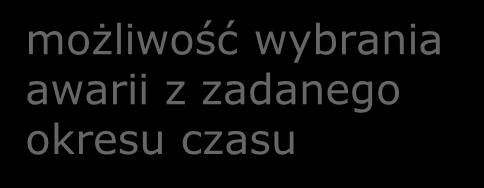 zmiana kolorystyki wyświetlenia w zależności od rodzaju