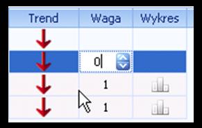 Zmiana Wagi KPI Domyślnie każdy KPI przenoszony na scorecard ma przyporządkowywaną wagę = 1.