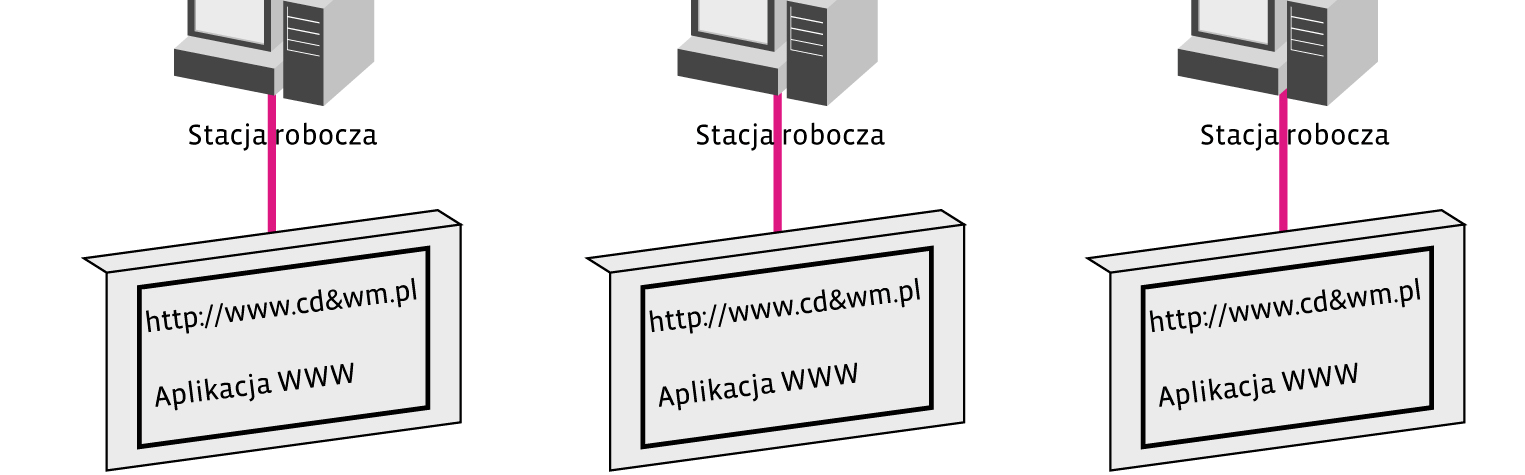 COMARCH Workflow Technologia Open Source wykorzystuje darmowe bazy danych i serwery aplikacji Tzw.