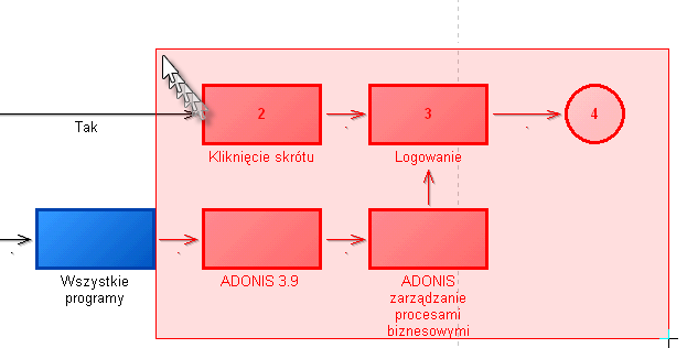 Aby przemieszczać grupy obiektów (np. powiązane ze sobą czynności) wystarczy je zaznaczyć (trzymając wciśnięty lewy klawisz myszy zaznaczyć cały obszar).