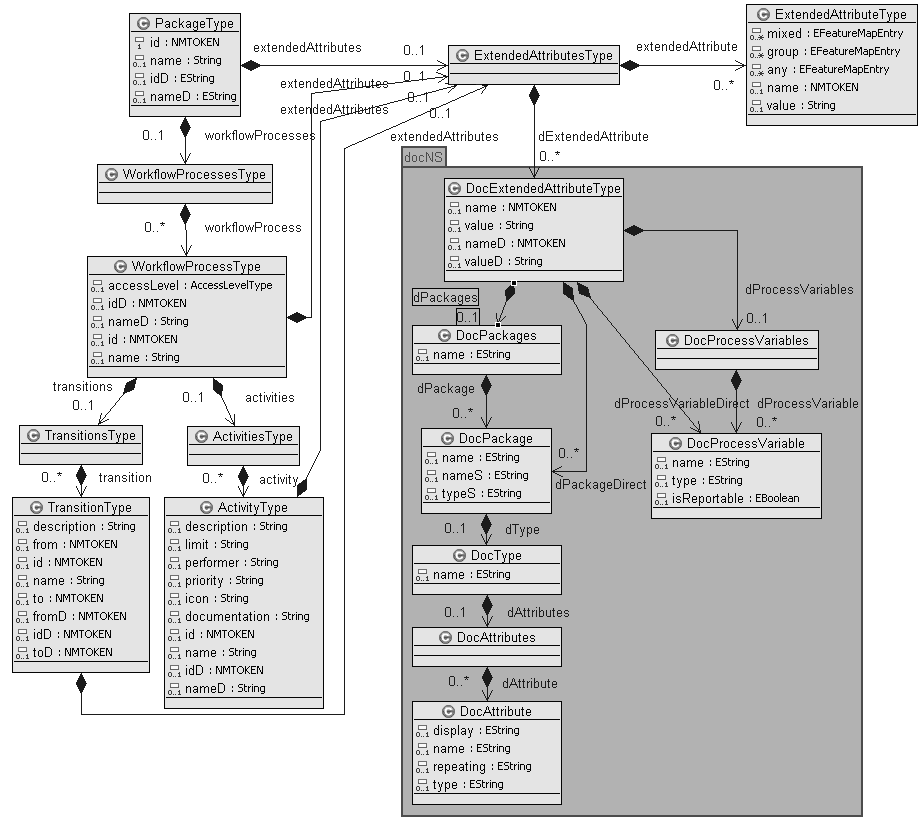 Metamodel