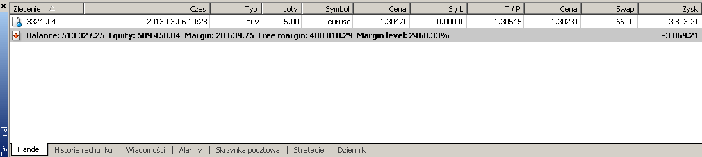 Stan rachunku w platformie (zakładka handel): Balance wartość rachunku nie uwzględniająca wyniku na otwartych pozycjach Equity = Balance + wynik na otwartych pozycjach Margin suma wartości depozytów,