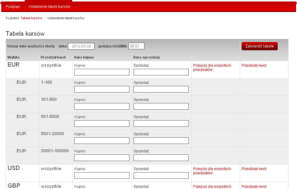 Właściciel Kantoru w zakładce Ustawienie tabeli kursów wprowadza cenę za sprzedaż/kupno waluty, którą oferuje.