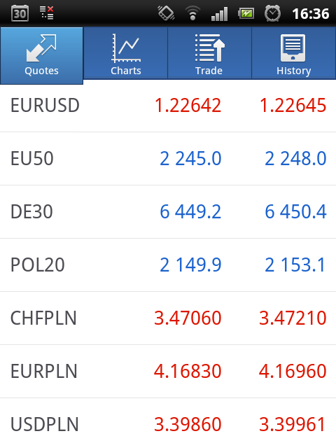 W celu zalogowania na rachunek Demo, należy przycisnąć mforex-demo, a w celu zalogowania na rachunek realny - mforex-real. W następnym kroku należy wpisać posiadany login i hasło, a następnie Login.