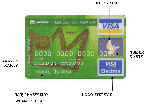 Walidacja numeru plastikowych kart płatniczych, algorytm Luhna Współcześnie trudno jest wyobrazić sobie świat, bez obecności krat płatniczych.