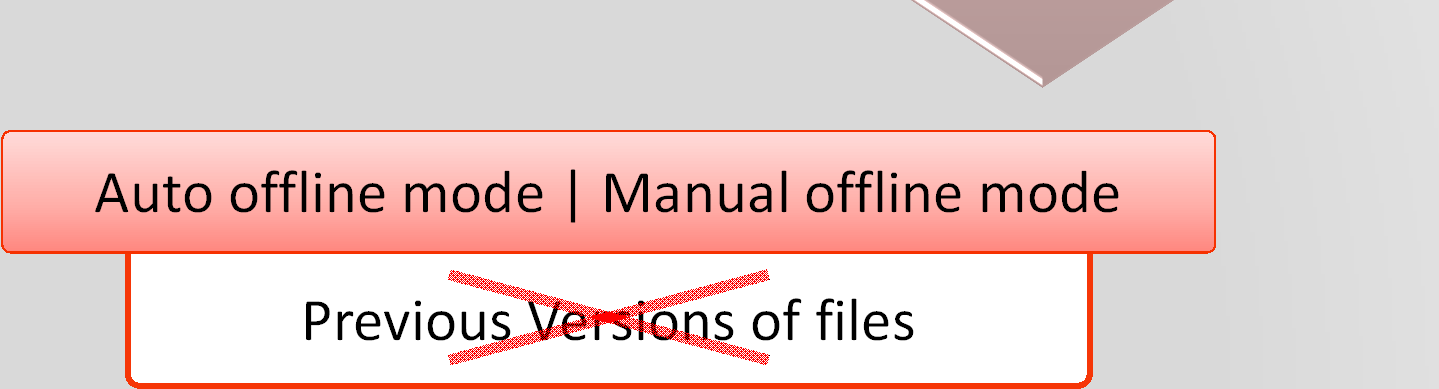mode Auto offline