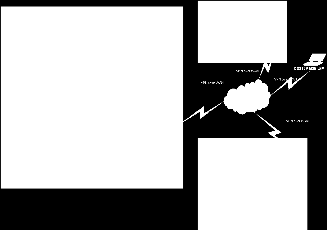 Rysunek 5. Schemat infrastruktury systemu COMARCH CDN XL z uwzględnieniem rozdzielenie bazy transakcyjnej, bazy OLAP i usług terminalowych na odrębne serwery. Rysunek 6.