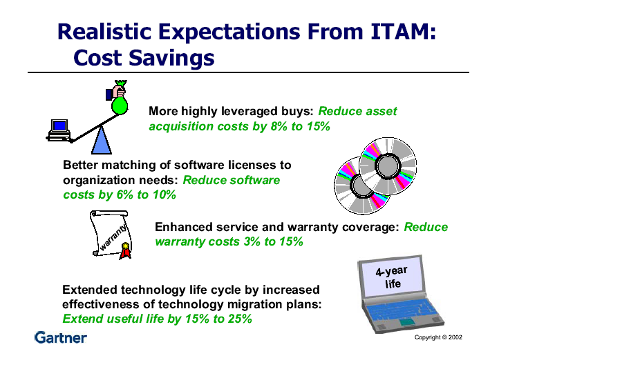 Asset Management for IT
