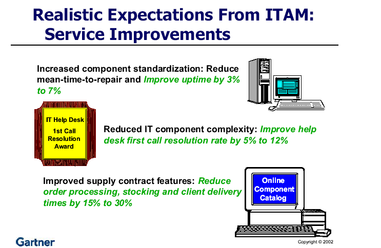 Asset Management for IT