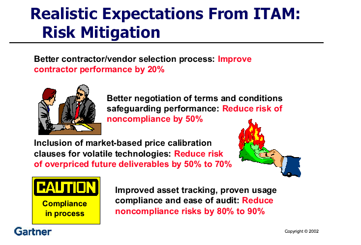 Asset Management for IT