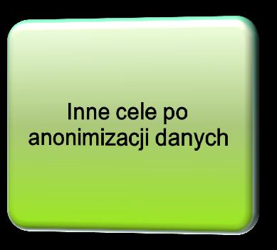 Gromadzenie, udostępnianie i przetwarzanie danych w