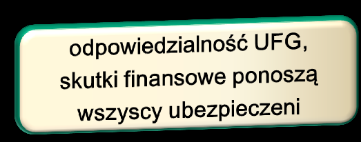 UFG i wykrywanie nieubezpieczonych posiadaczy pojazdów Cel: USZCZELNIENIE SYSTEMU