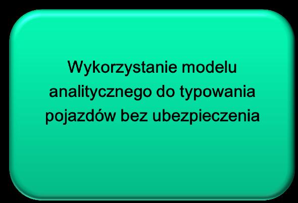 System wykrywania nieubezpieczonych Dane źródłowe Modelowanie predykcyjne System merytoryczny UFG Baza OI UFG Dane