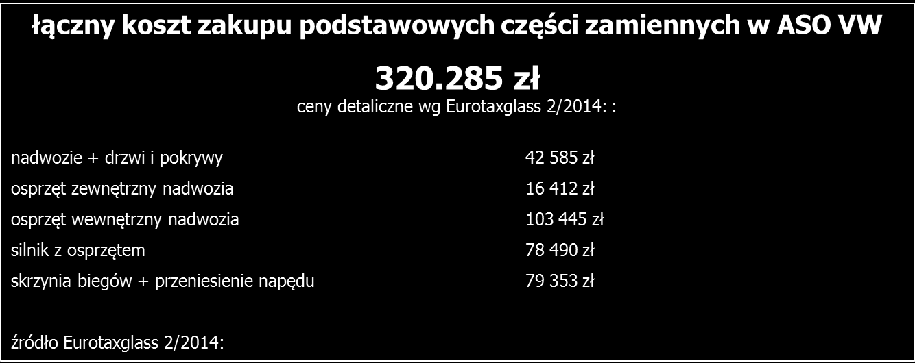 Czy naprawdę części