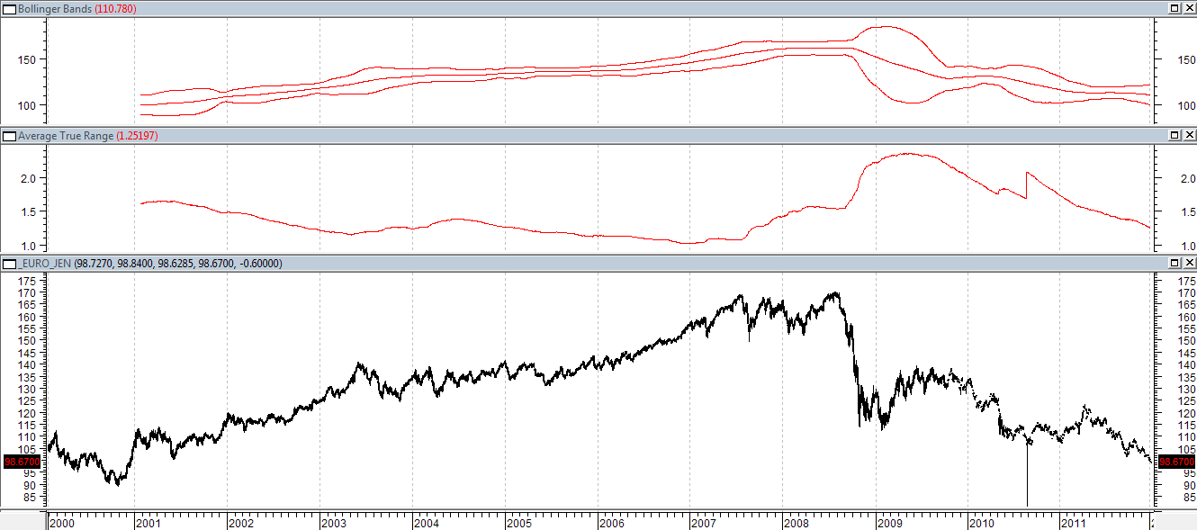 EUR/JPY e emitentów lub wystawców (Dz.U. Z 2005 R.