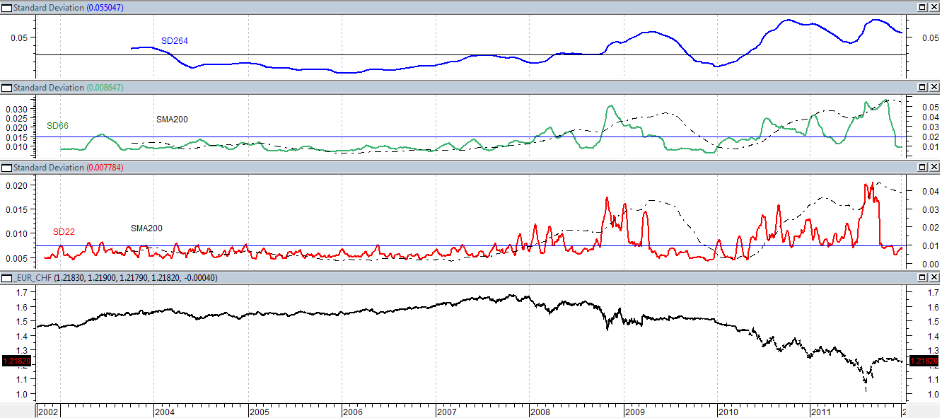 USD/CHF EUR/CHF e emitentów lub wystawców