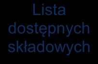 Znaczenie poszczególnych ikon edycji: strzałki pozwalają na dokonanie wcięcia dla danego zasobu aktywności, można porównać je do wstawienia tabulatora w tekście, ikona ta pozwala na zmianę położenia