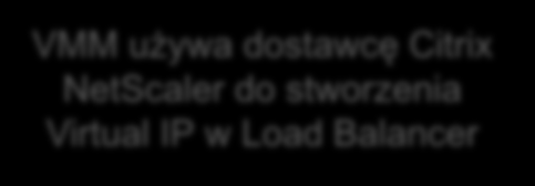 Warsaw Load Balancer & VIP VMM używa dostawcę Citrix NetScaler do stworzenia Virtual IP w Load Balancer Używa tej samej puli IP, która jest