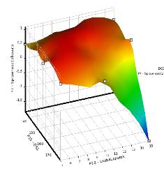 Nuclear Power and CFD 46 Objective: analysis and design of complex nuclear systems, both experimental and industrial, in which the object of interest are changes in matter caused by nuclear