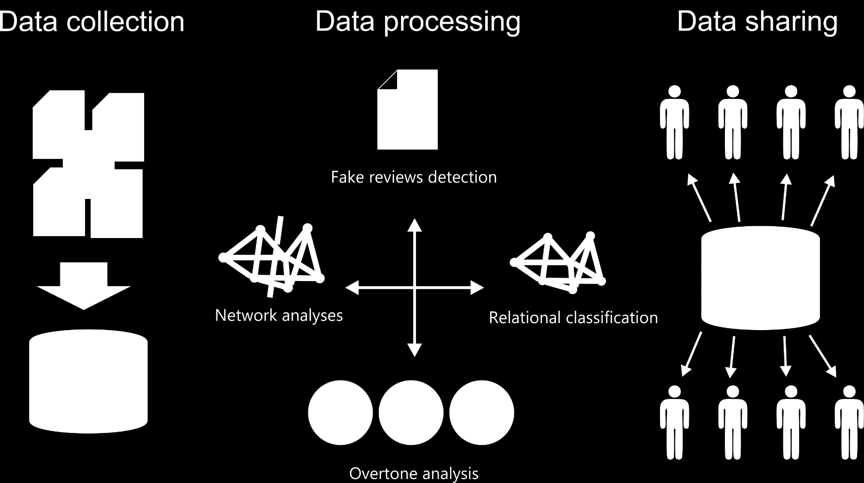 Complex Networks 48 Objective: dynamic data collection from the Web, in particular Web 2.