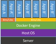 Chmura = wirtualizacja 14 Operating-system-level virtualization (kontenery): multiple isolated user spaces w systemie operacyjnym (rozwinięta idea chroot!