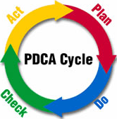 18 Agile manifesto cycle Deming quality cycle Kaizen: Stałe doskonalenie warunkiem wysokiej jakości!