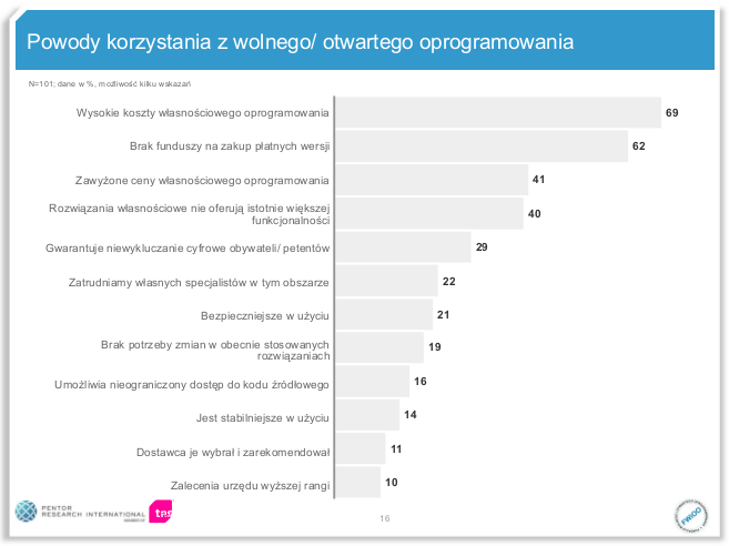 6 Open Source w polskiej administracji Badanie Pentor zlecone