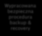 Inwentaryzacja baz danych i obecnego rozwiązania do ich backupu Projekt techniczny nowego systemu backupowego (Recovery Manager + ) Plan testów odtwarzania (scenariusze) Zbudowanie laboratorium i