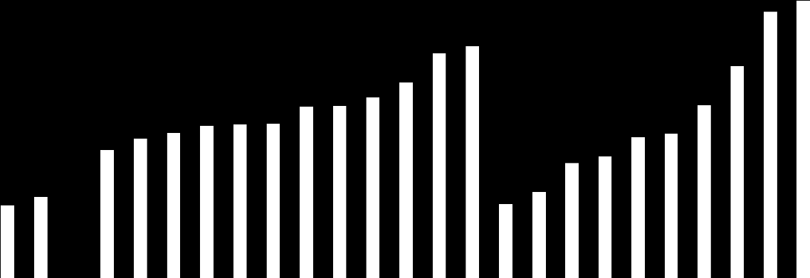 17,9 19,9 18,2 25,8 21,1 [EUR/m-c] 31,7 28,4 34,4 3, 35,8 37,5 37,9 38,1 34,7 35,7 42,3 42,5 44,6 42,6 48,3 55,4 52,4 57,2 65,7 68,4 [EUR/m-c] 17, 24,4 26,4 27,1 28,7 28,9 29,4 29,4 32,9 33,6 16,