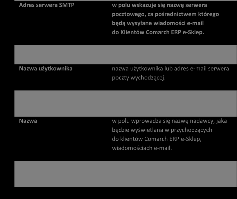 Adres serwera SMTP Port poczty wychodzącej Nazwa użytkownika Hasło użytkownika Nazwa E-mail w polu wskazuje się nazwę serwera pocztowego, za pośrednictwem którego będą wysyłane wiadomości e-mail do