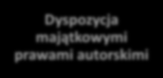 Dyspozycja prawami majątkowymi Przeniesienie praw Przeniesienia całości praw Dyspozycja