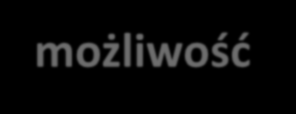Możliwość samodzielnego rozwoju oprogramowania Prawna podstawa do modyfikowania oprogramowania - Odpowiednia licencja lub odpowiedni zakres przeniesienia Techniczna możliwość modyfikacji: